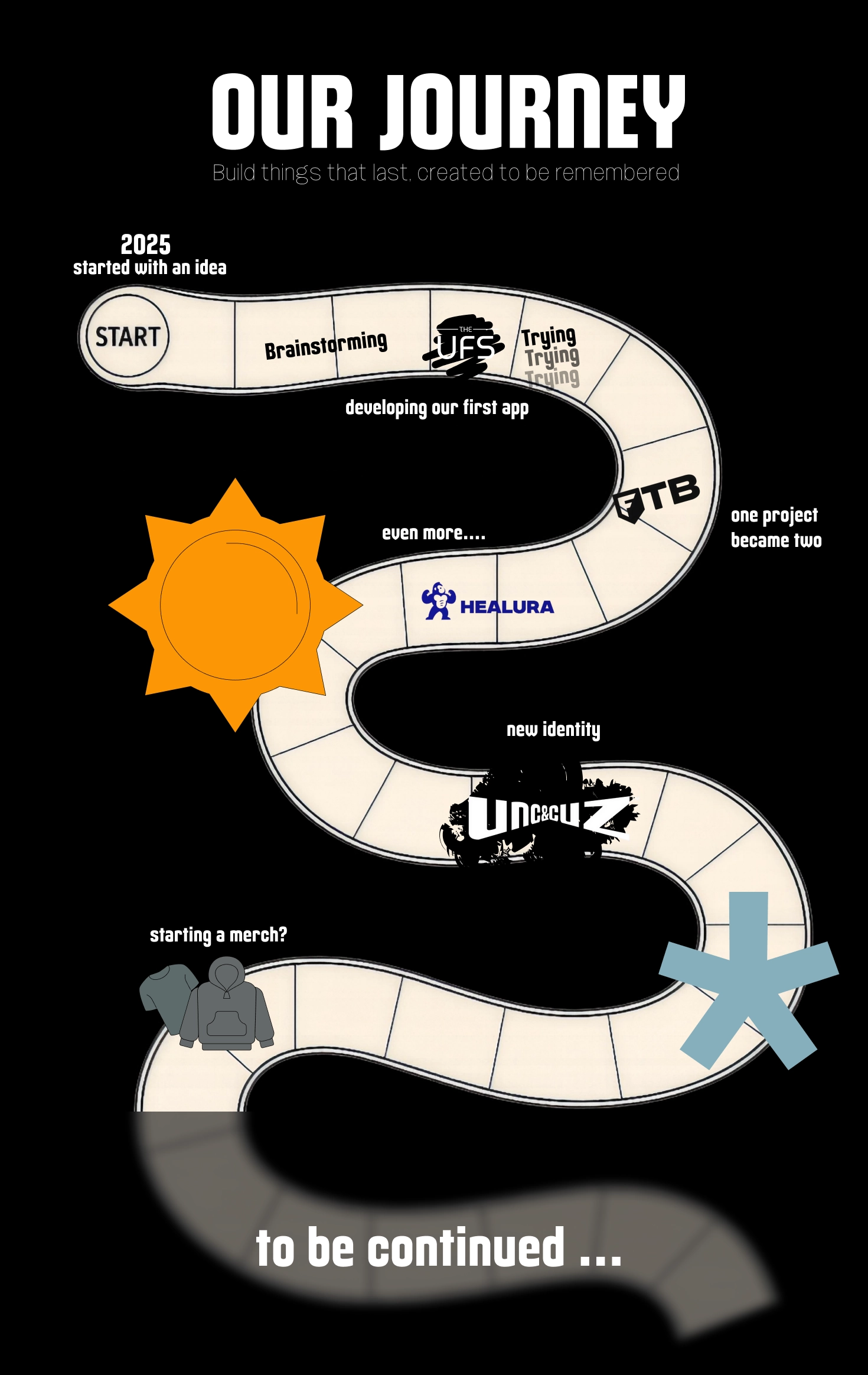 UNC&CUZ journey roadmap